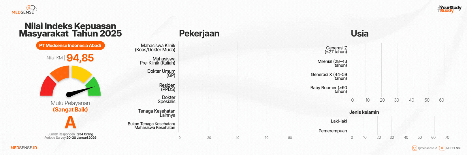 Survei Kepuasan Masyarakat - Ringkasan